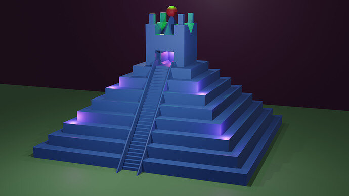 Pyramid of Bad Things