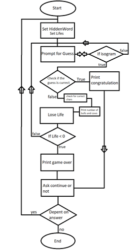 GameLoopFlowChart