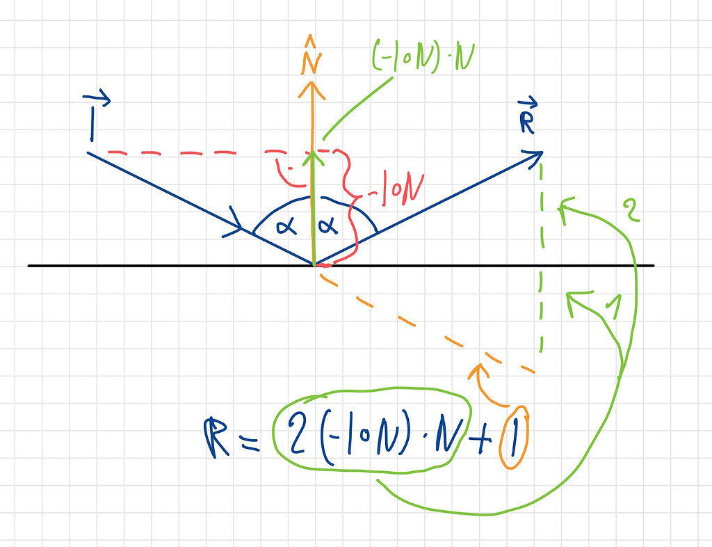 angle of reflection formula