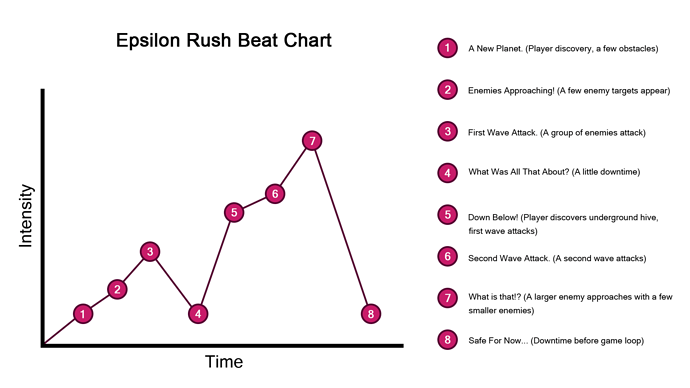 epsilon_rush_beat_chart