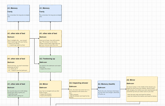 Game Flow (Section 1-2)