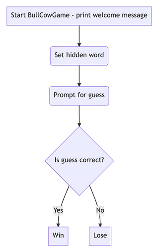 mermaid-diagram-20210607201817