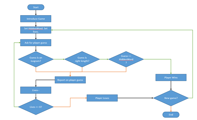 Flow_Chart2