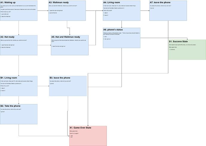 Template-Story-States