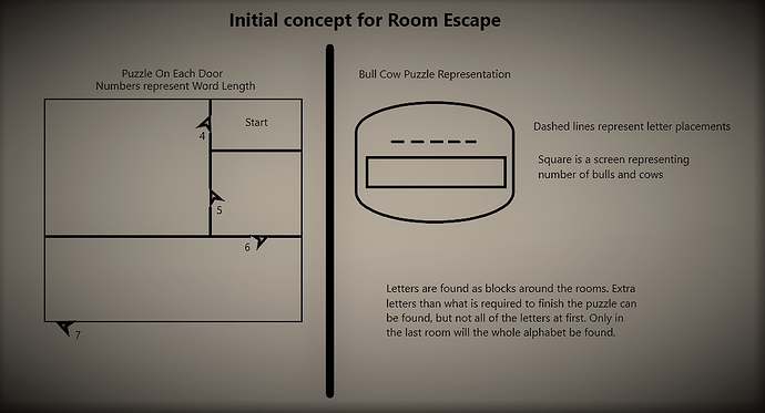 RoomEscape