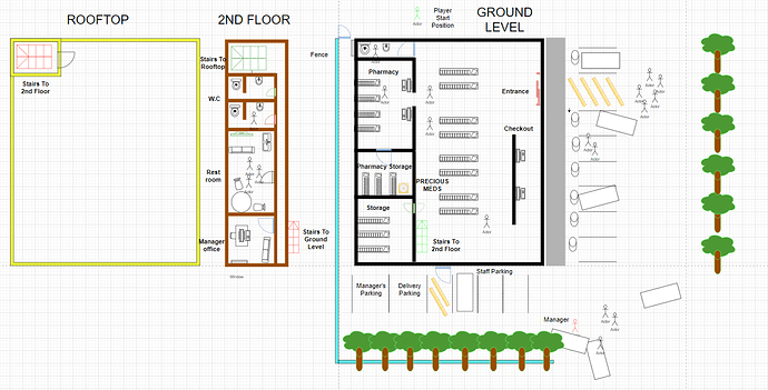 Drug Store Level Plan