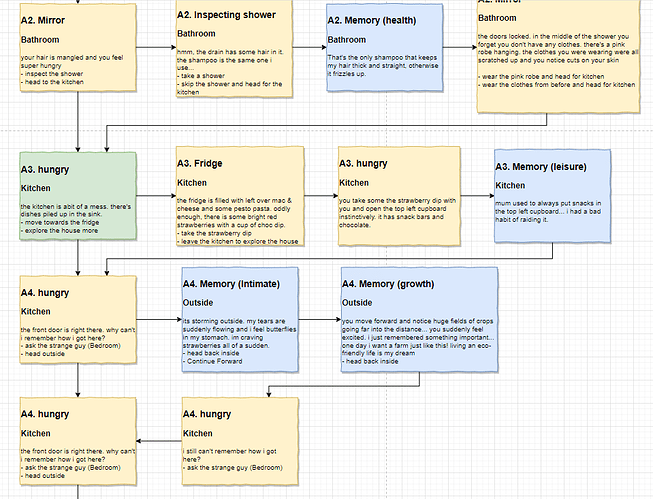 Game Flow (Section 2-4)