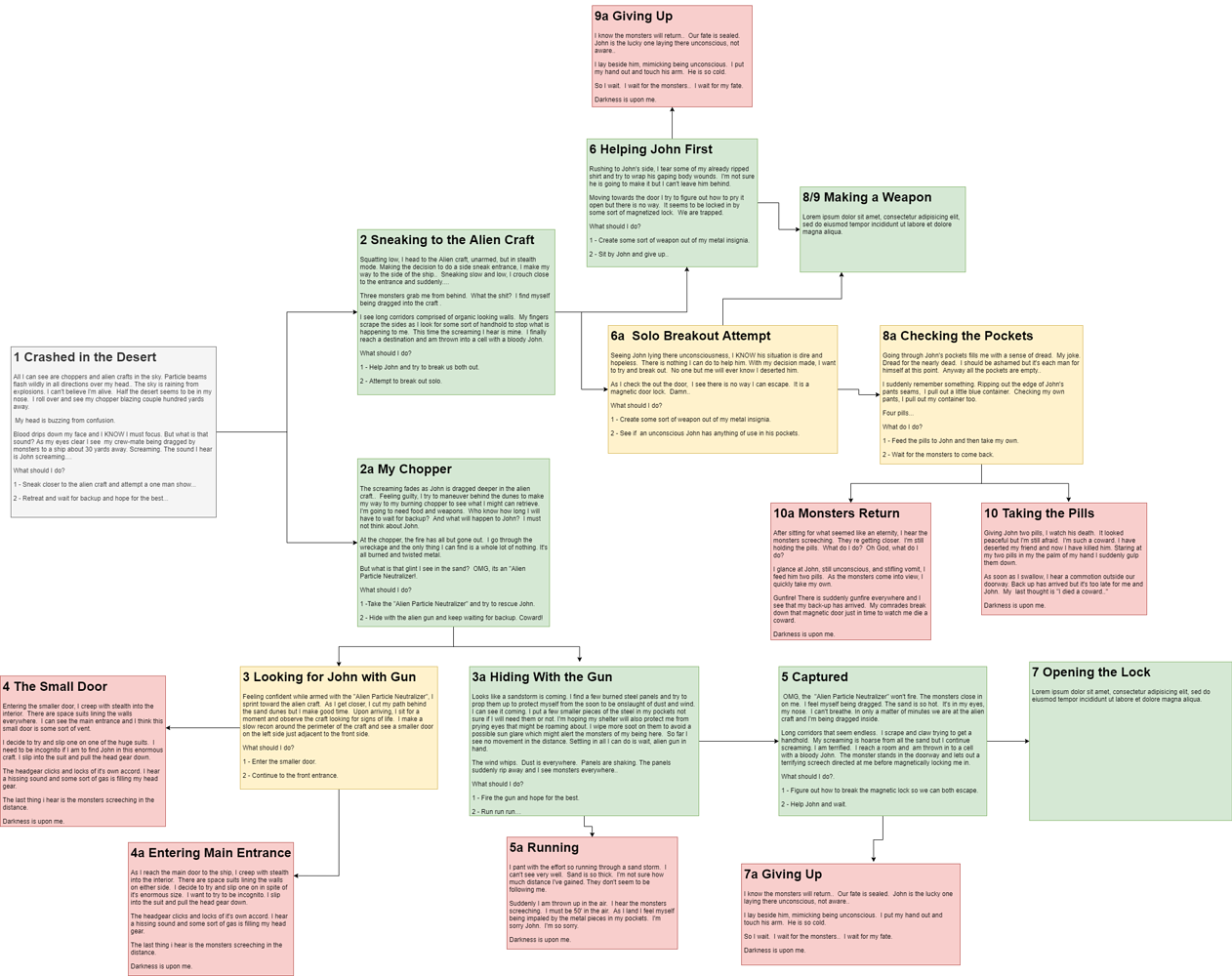 My draw.io start Updated - Show - GameDev.tv