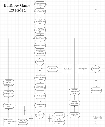 OjarMark_BullCowExtendedFlow