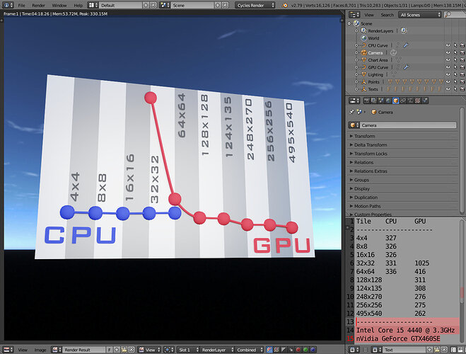 S5L101%20-%20Rendered%20Chart