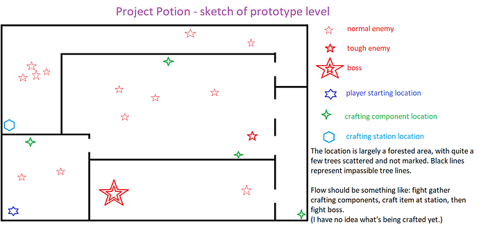 prototype%20level%20sketch