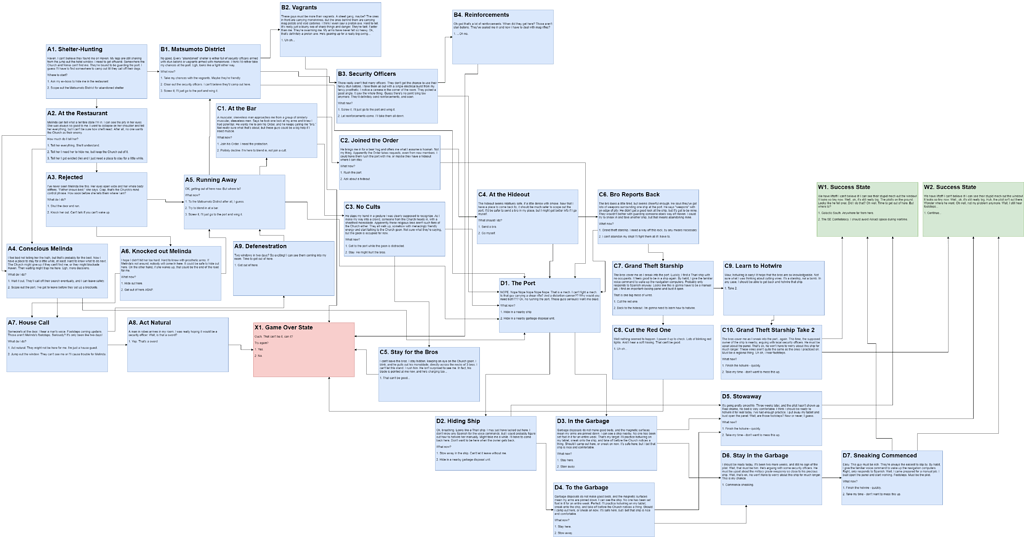 My draw.io Diagram - Show - GameDev.tv