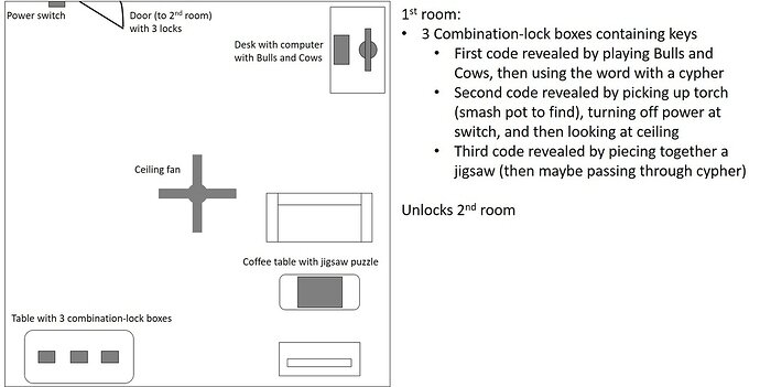 S3 L54 Escape Room Room 1