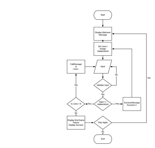 BullCow Initial flow