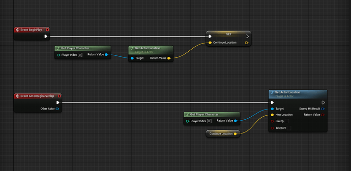 Death volume Blueprint