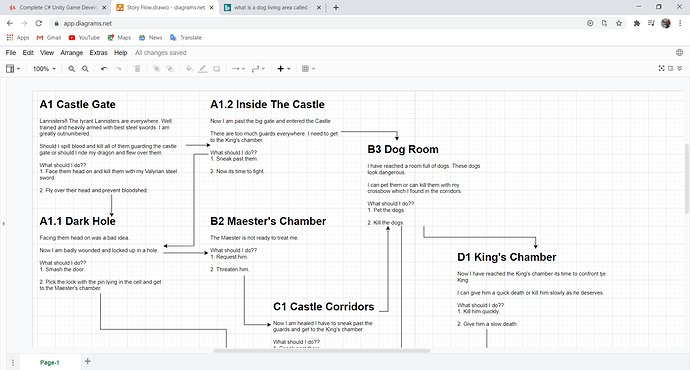 Story Flow.drawio - diagrams.net - Google Chrome 06-08-2020 19_11_53