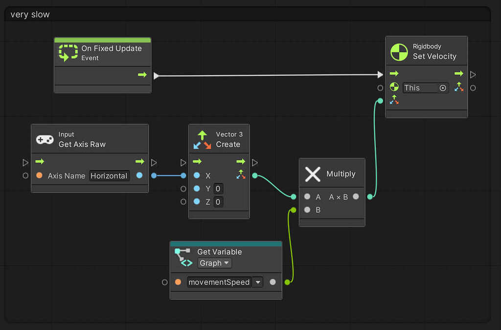Visual Scripting / Bolt: Performance ? problem with incredibly slow ...