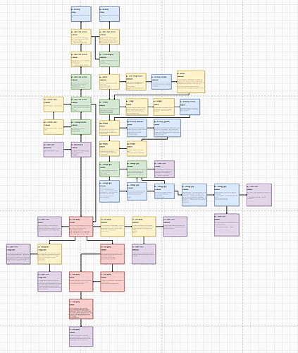 Game Flow (Full View)