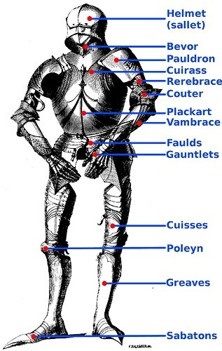 Gothic_armour_with_list_of_elements