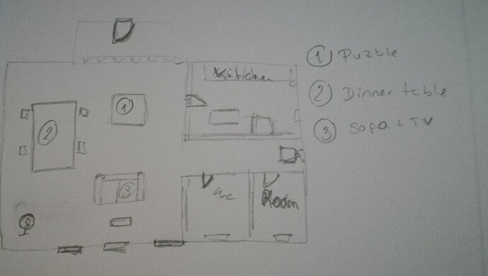 Escape room layout