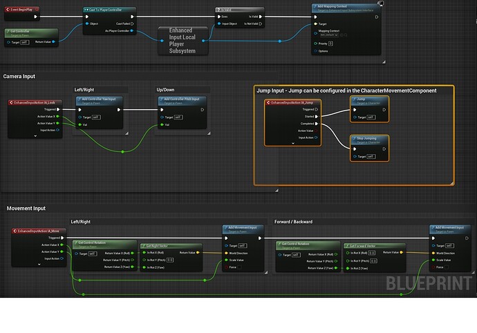 thirdPerson blueprint