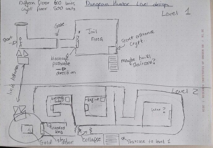 dungoenhunter level design