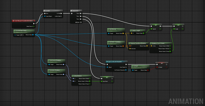 Broken Event Graph