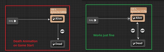 State Machine Bug