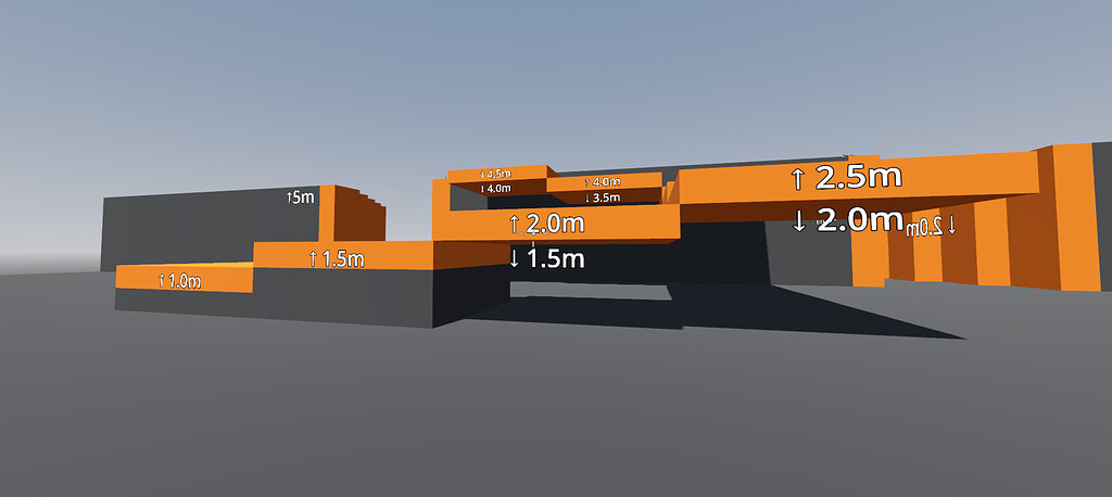 Simple Sandbox Level, Just the basics 🙂 - Show - GameDev.tv