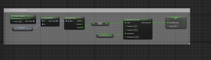 Dynamic Turn Speed Adjustment