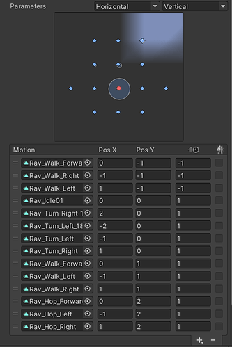 Malbers Locomotion 2D Cartesian Tree