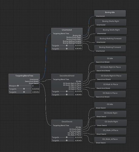 Brian's Animation Tree (Targeting State)