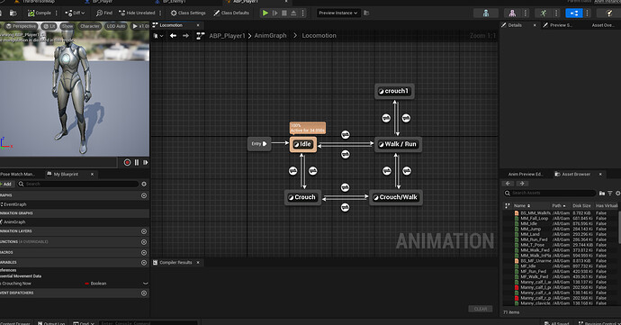 Loco graph