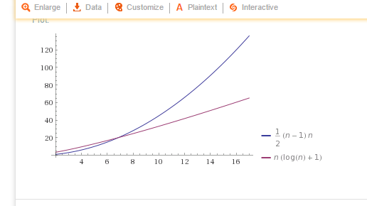 Comparing The Complete Functions Of N 2 Vs N Log N Talk Gamedev Tv