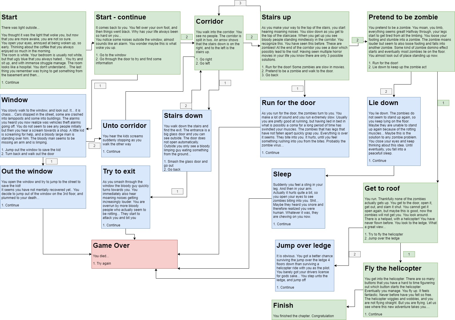 Flow diagram of short game of zombies in a hopsital - Show - GameDev.tv