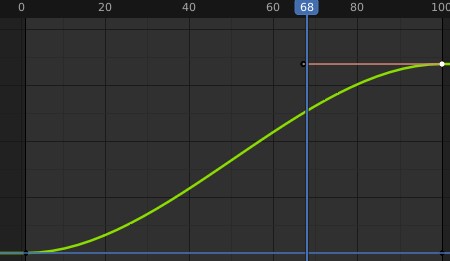 DevTV_Prop_Curve