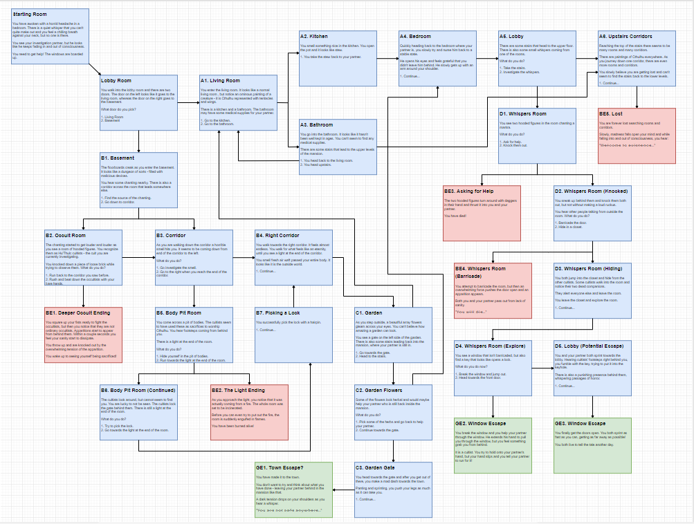 Lovecraftian Escape - Game Flow Diagram - Talk - GameDev.tv