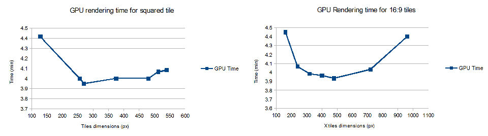 Benchmark