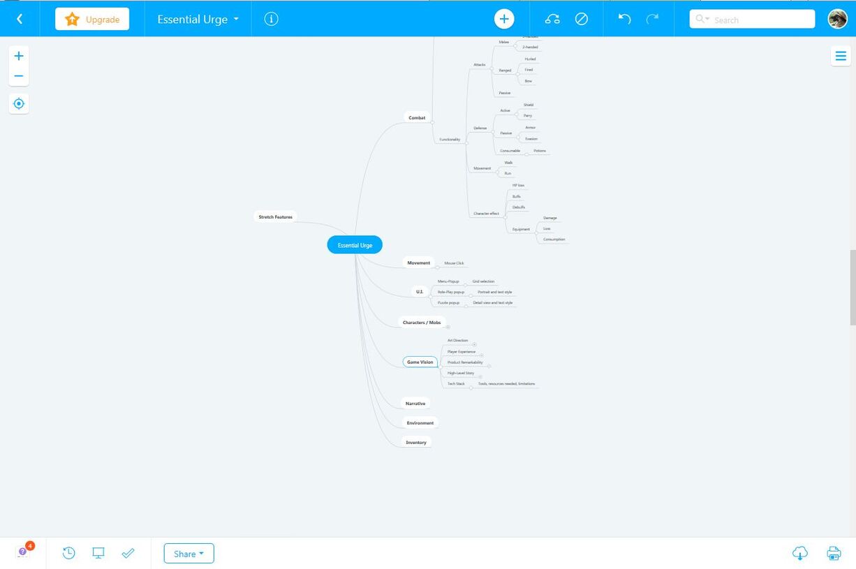 essentialurgemindmap