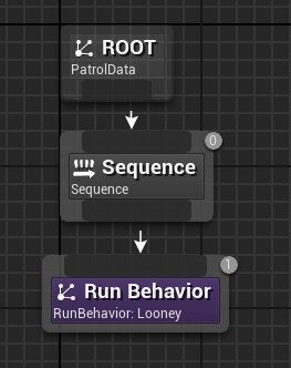 TG 232 Sub Behavior Trees Screenshot Top Level