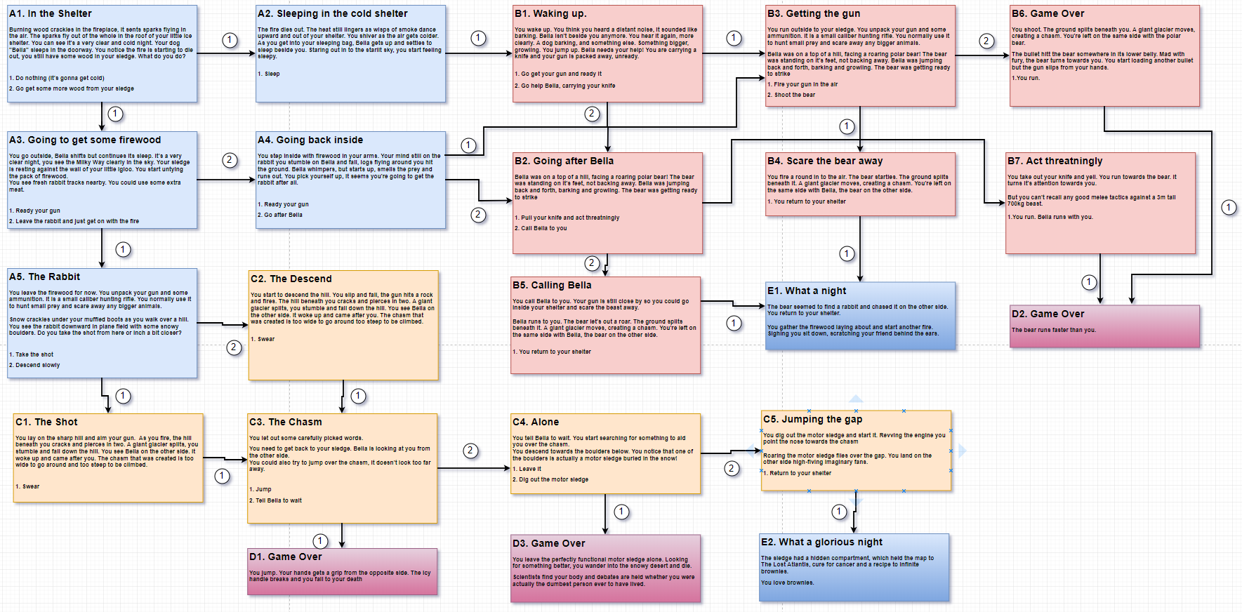 Text101 My Game Diagram - Talk - GameDev.tv