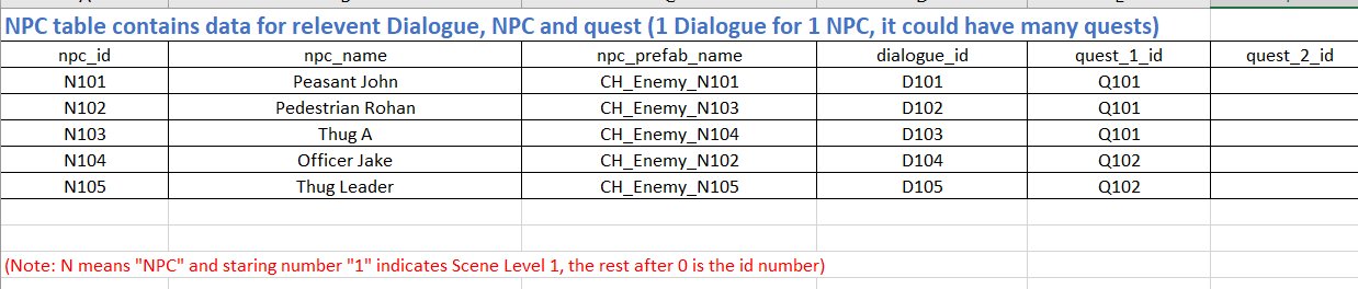 All NPC Questlines and Where to Find Them