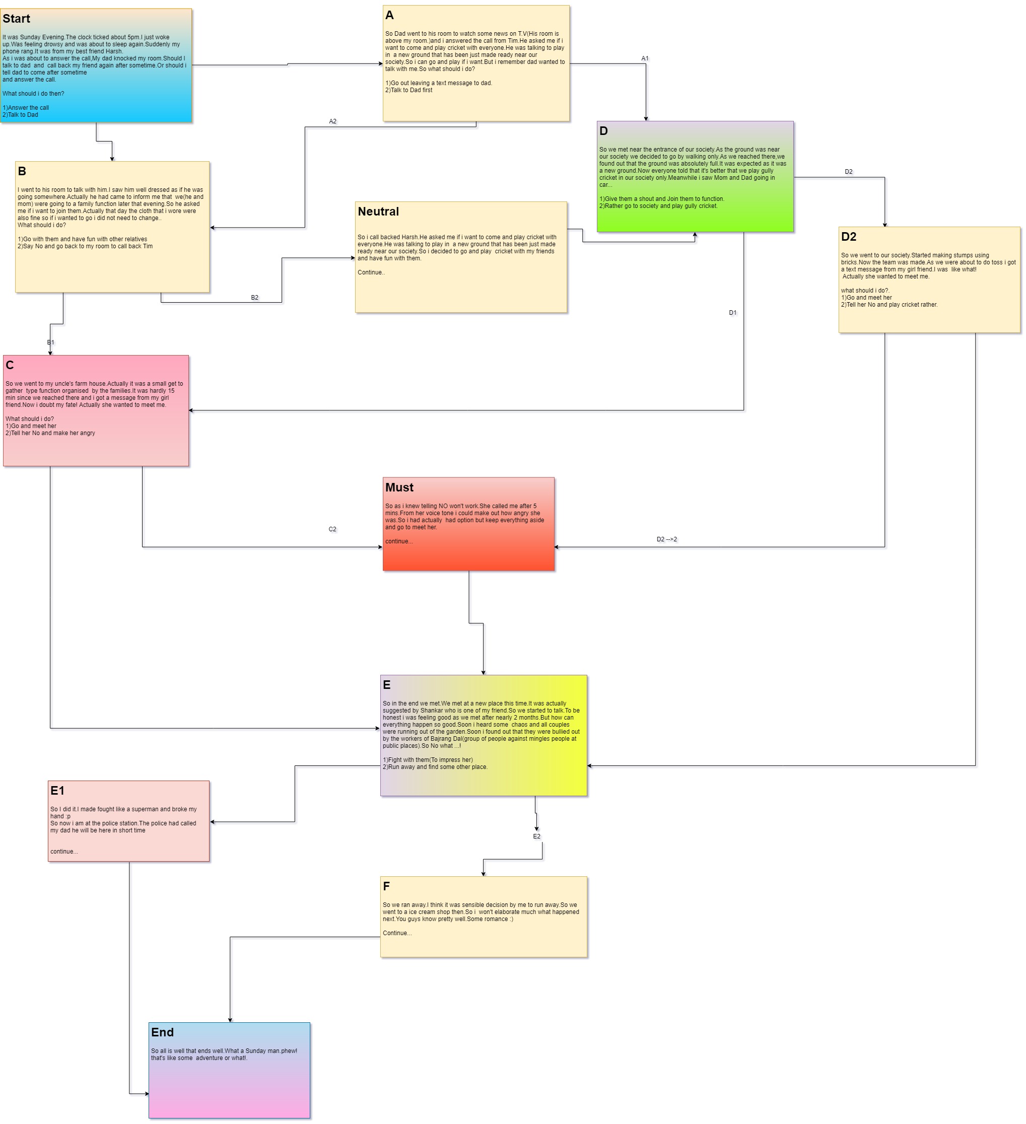 My Game Design for text 101 - Talk - GameDev.tv
