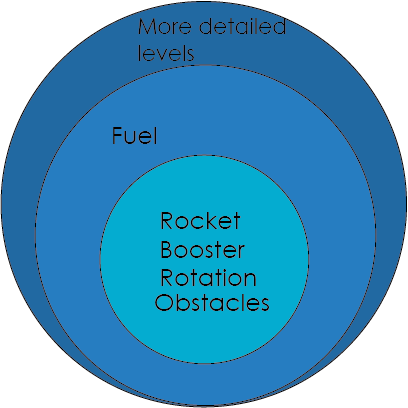 onion%20diagram