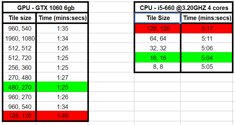 render%20times