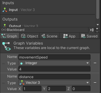 Graph Variables