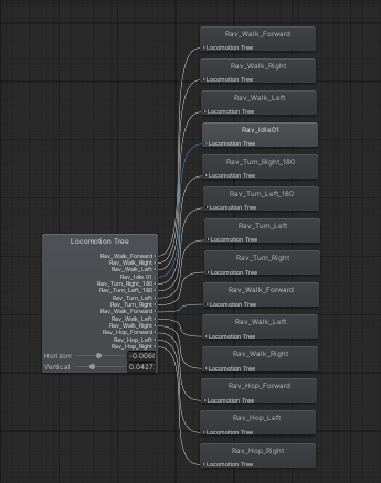 Raven Malbers Locomotion Tree