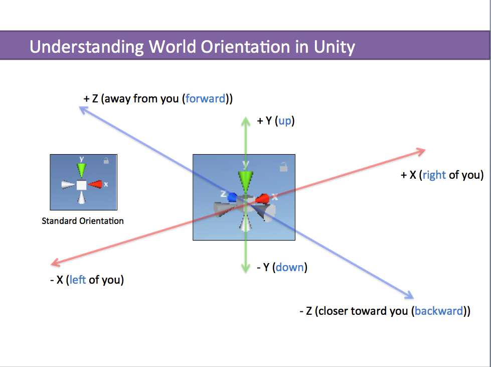 LeftHanded VS. RightHanded Coordinate Systems Talk GameDev.tv