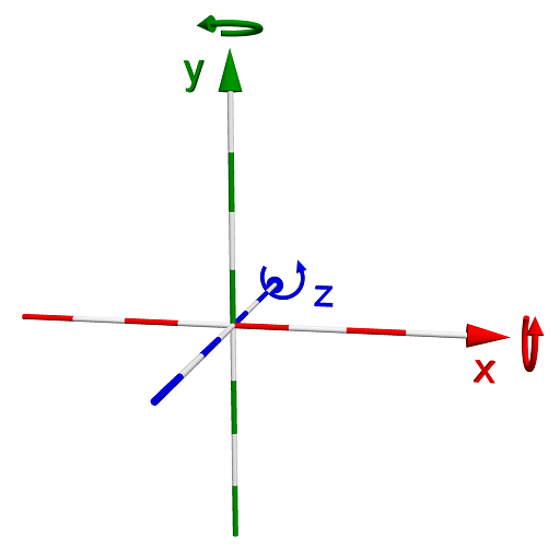 'Coordinate System Handedness' and Rotation - Clockwise or ...