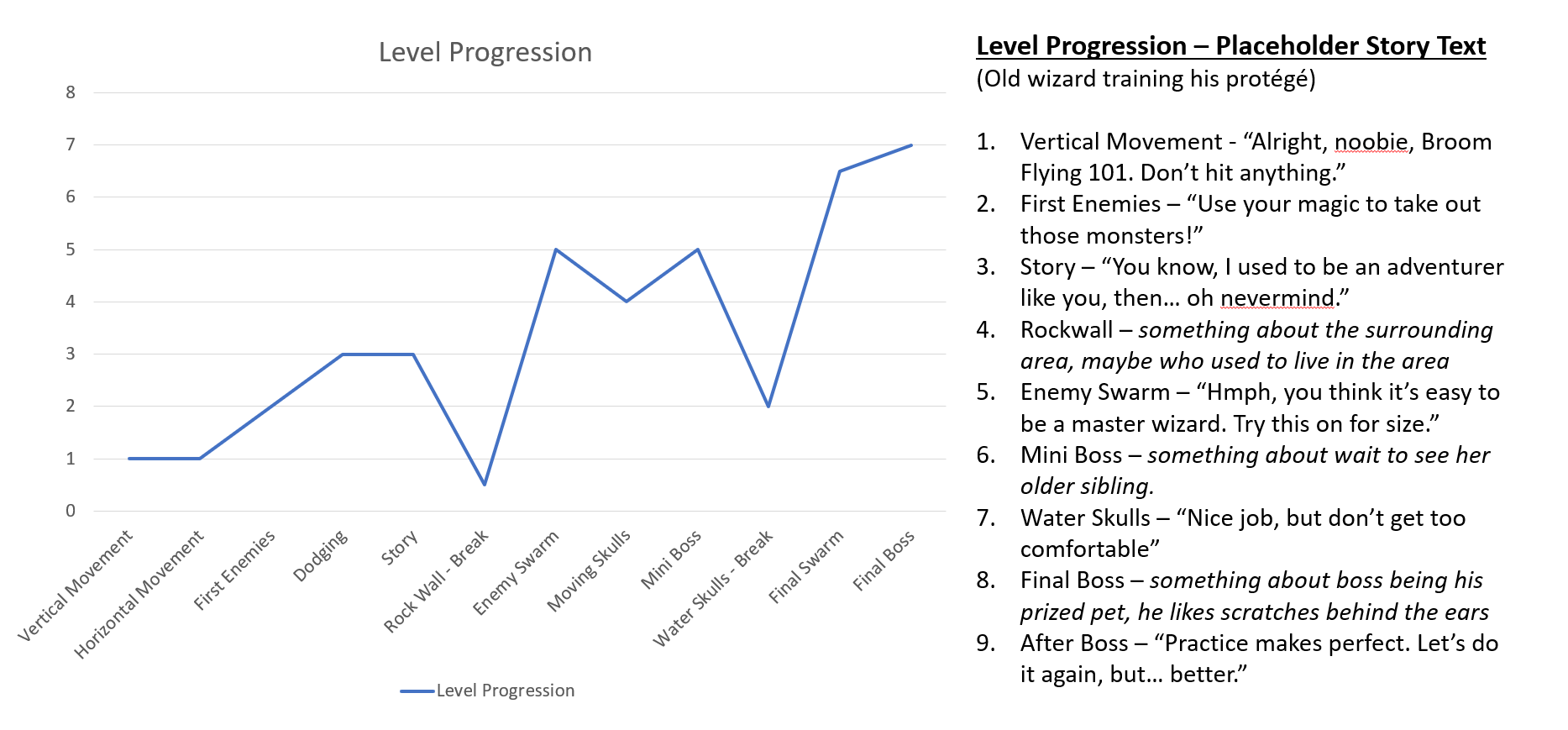 Beat Chart Game Design 